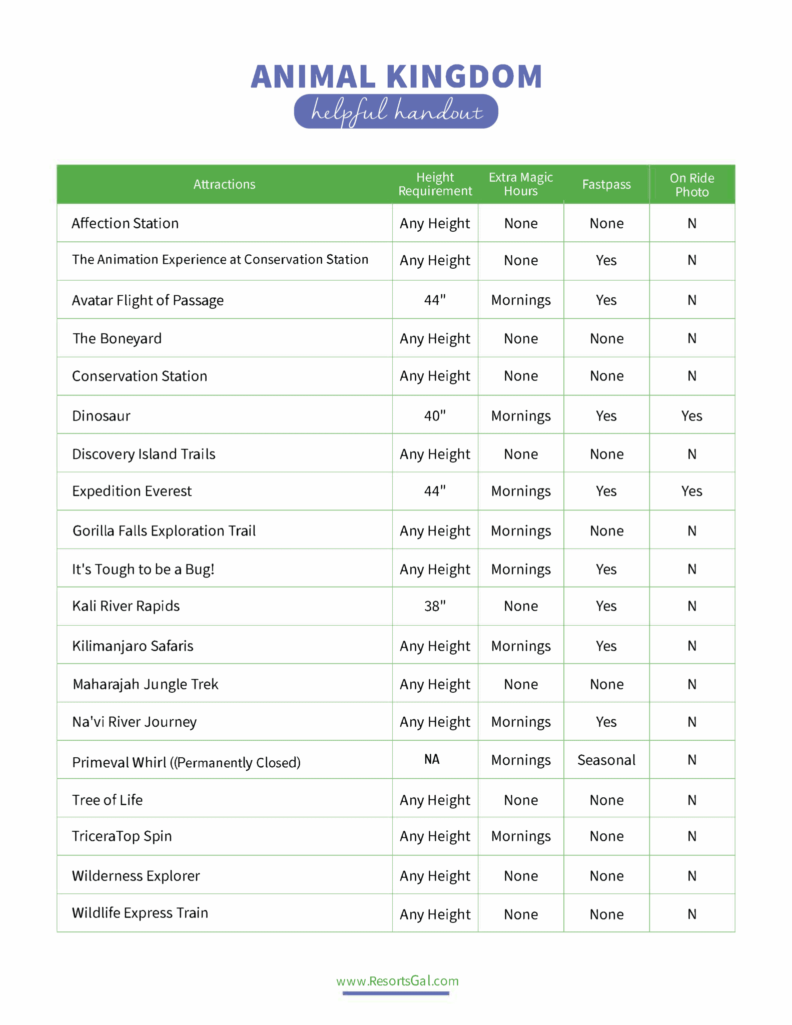 Walt Disney World Height Requirements – Resorts Gal