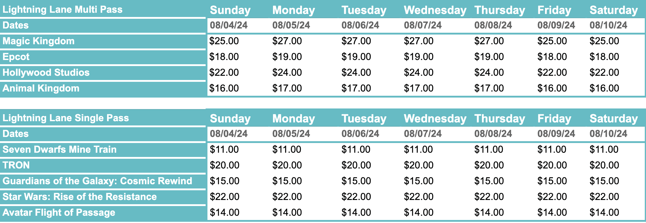 Pricing Chart that shows Lightning Lane prices for August 4, 2024 through August 10, 2024