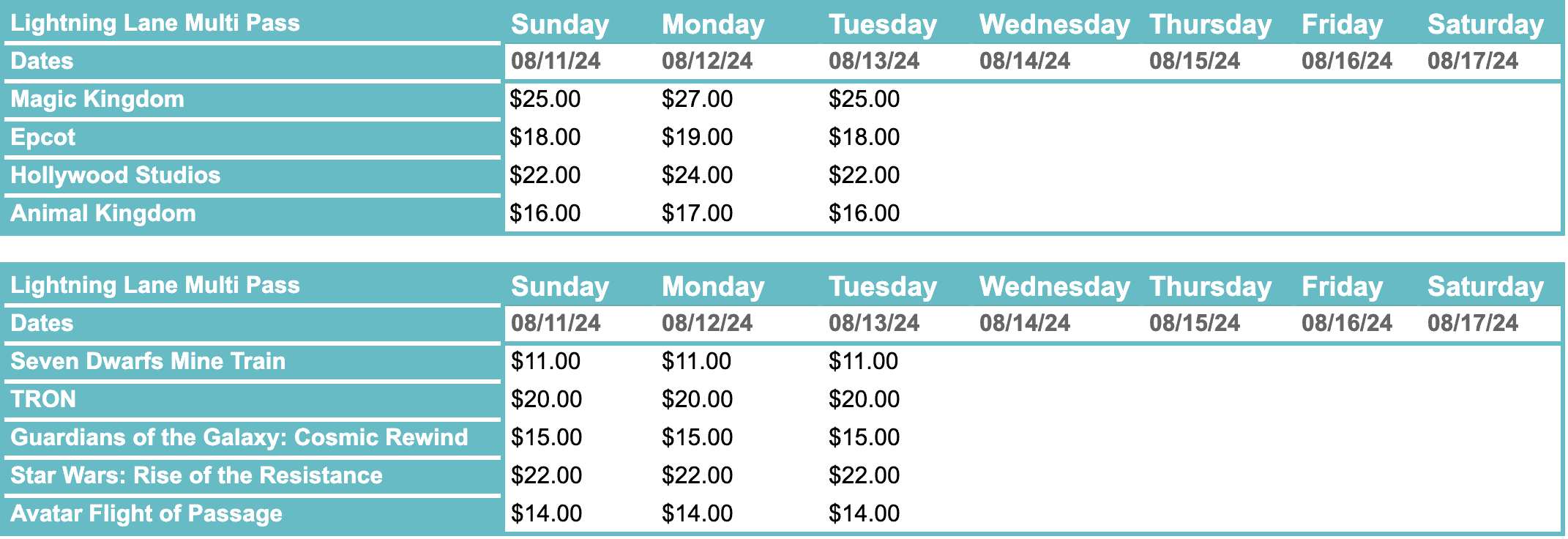 Pricing Chart that shows Lightning Lane prices for August 11, 2024 through August 17, 2024