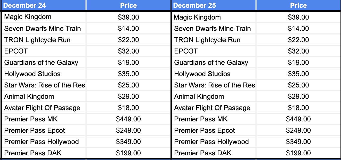 Lightning Lane Prices and Premier Pass for Christmas Day and Christmas Eve at Walt Disney World 2024 