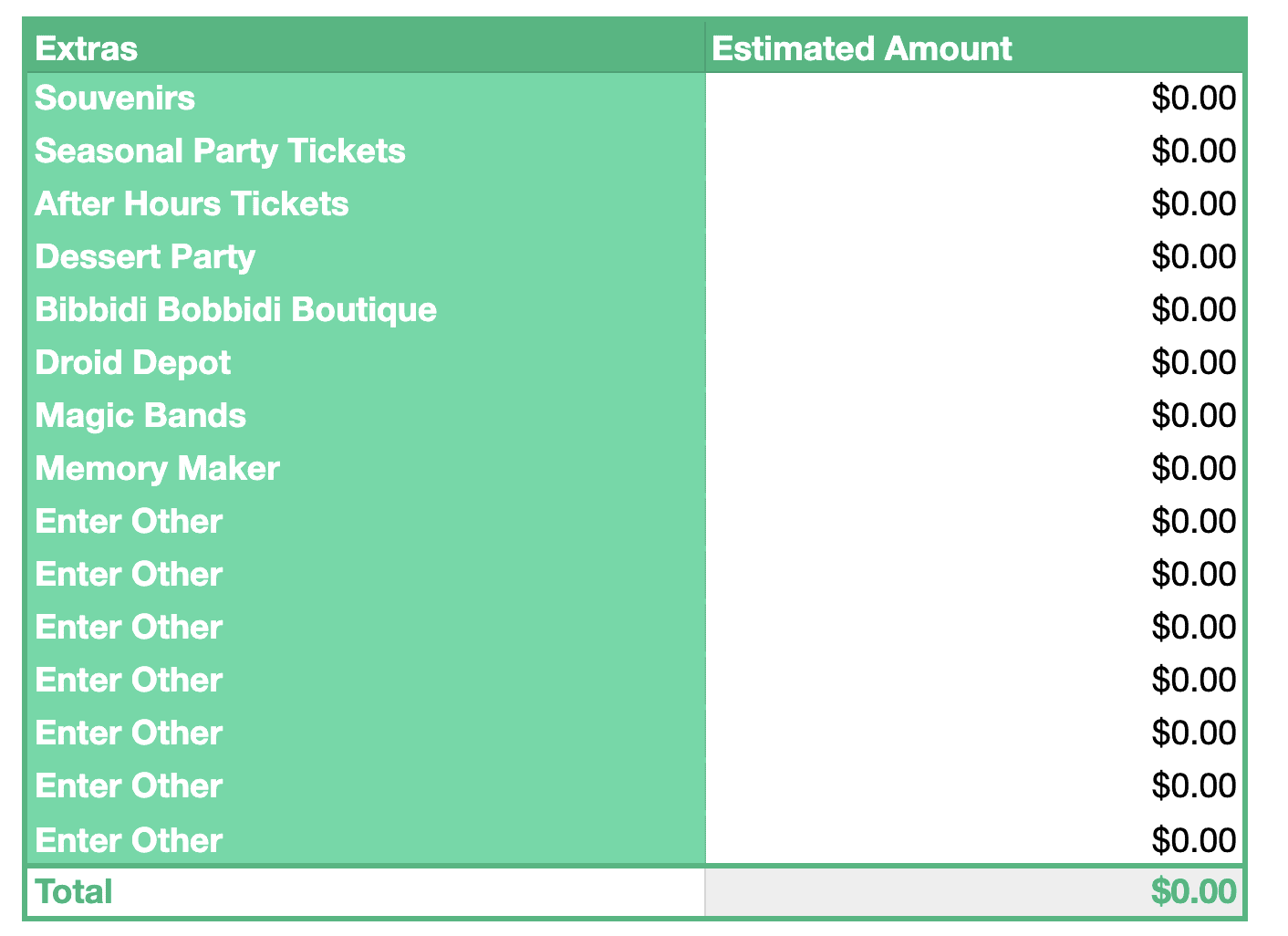 screenshot of extras like party tickets, tips, souvenirs, and other things you might want to account for at Disney World 