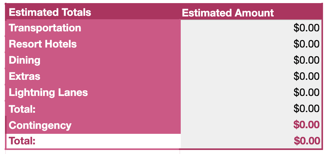 screenshot of estimated totals for the free version of the Disney World Cost Calculator 