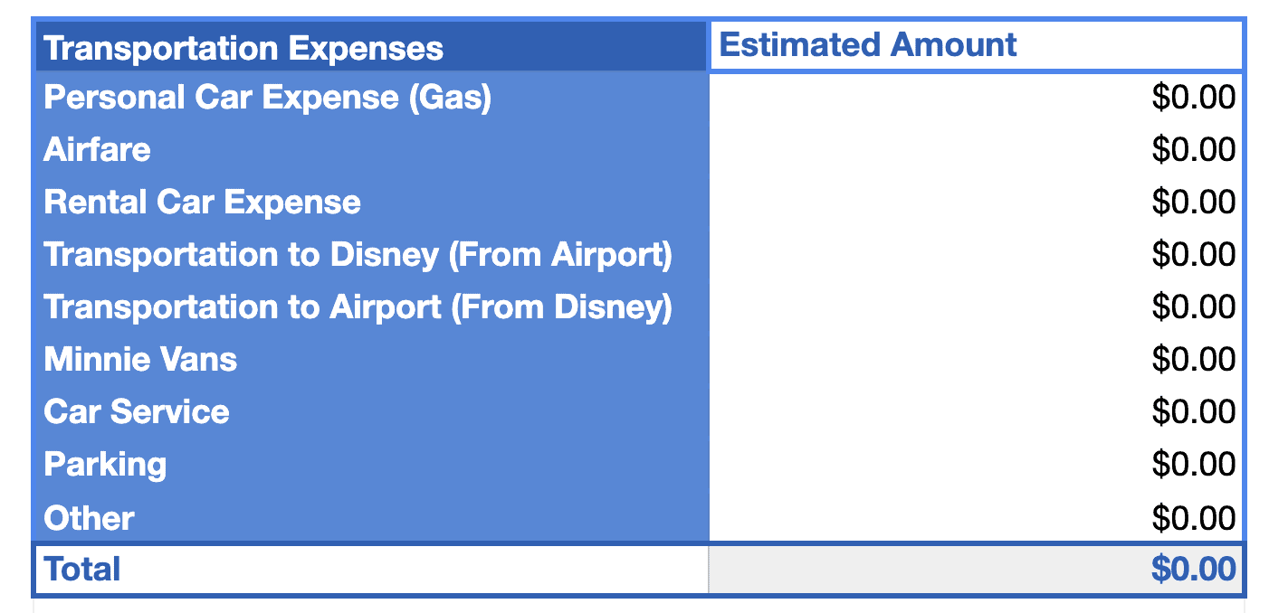 screenshot of the transportation expense column 