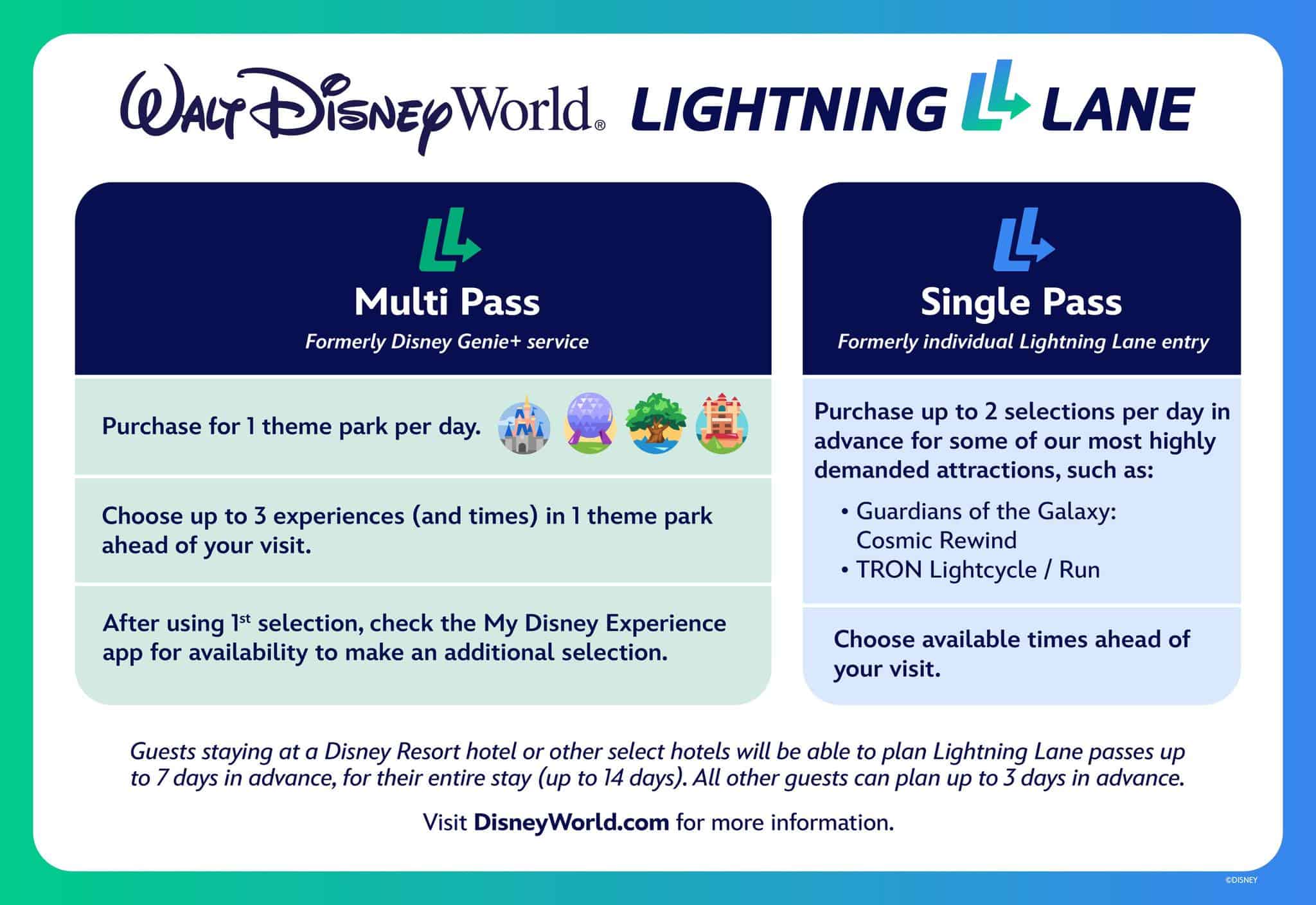 Lightning Lane Multi Pass and Single Pass Infographic from Disney 