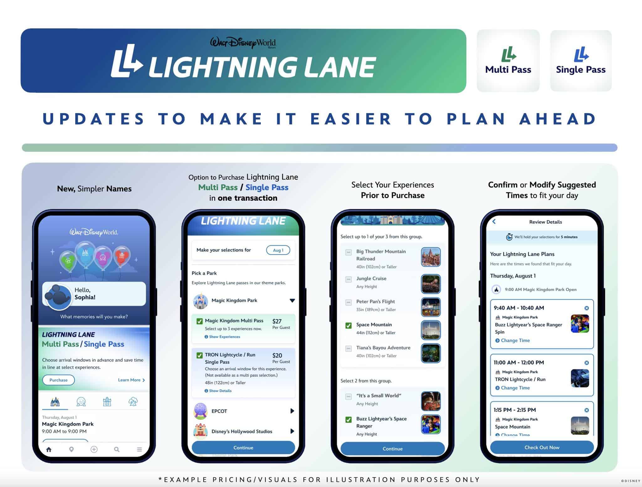 Lightning Lane Infograph from Disney that shows screen previews of the updates in the app 