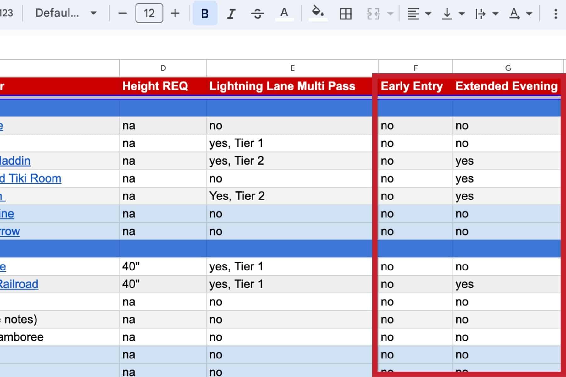 a column on the free Disney World Ride spreadsheet for Extended Evening Hours and Early Entry eligibility 