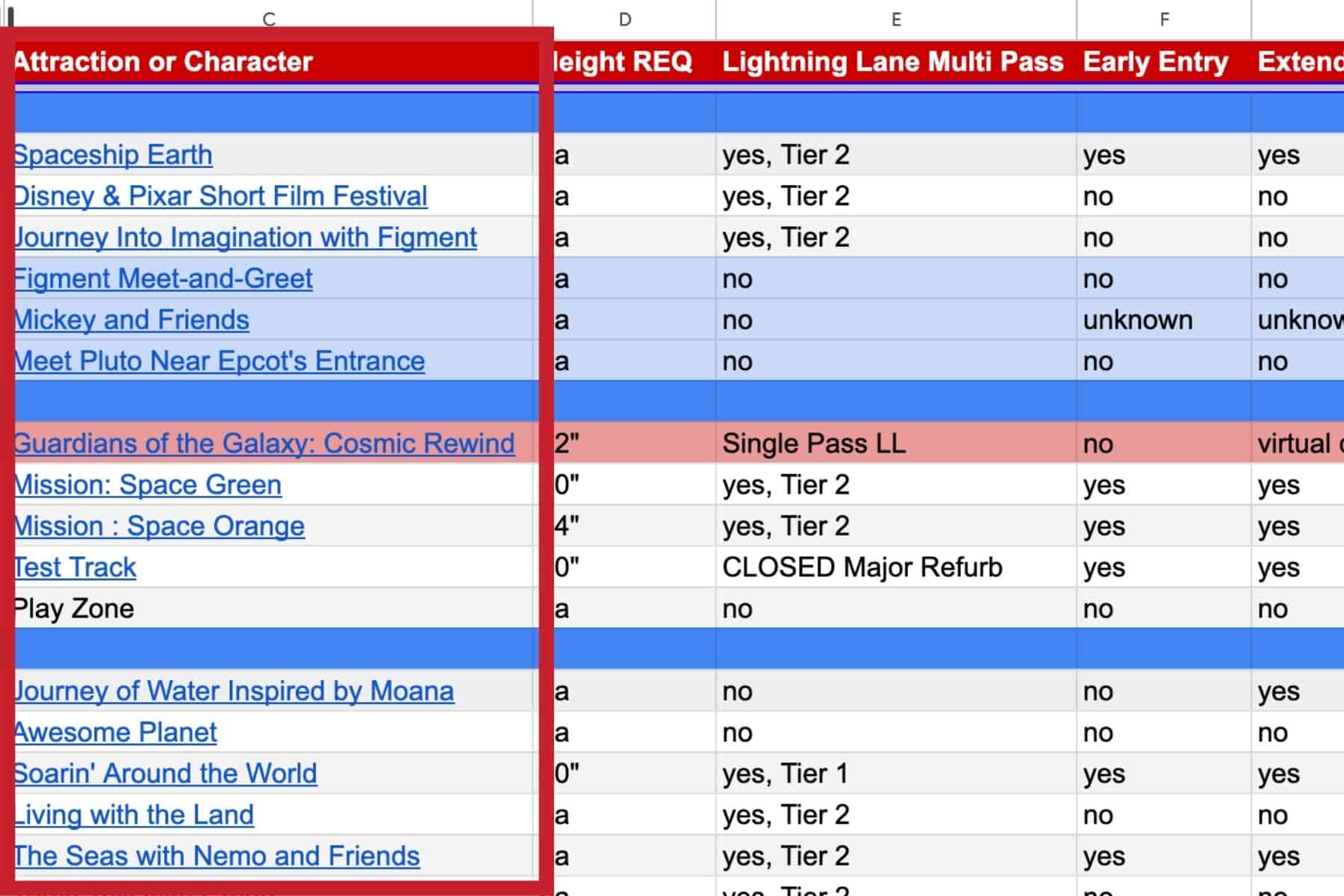 a red rectangle outlines the list of attractions on the Epcot spreadsheet 