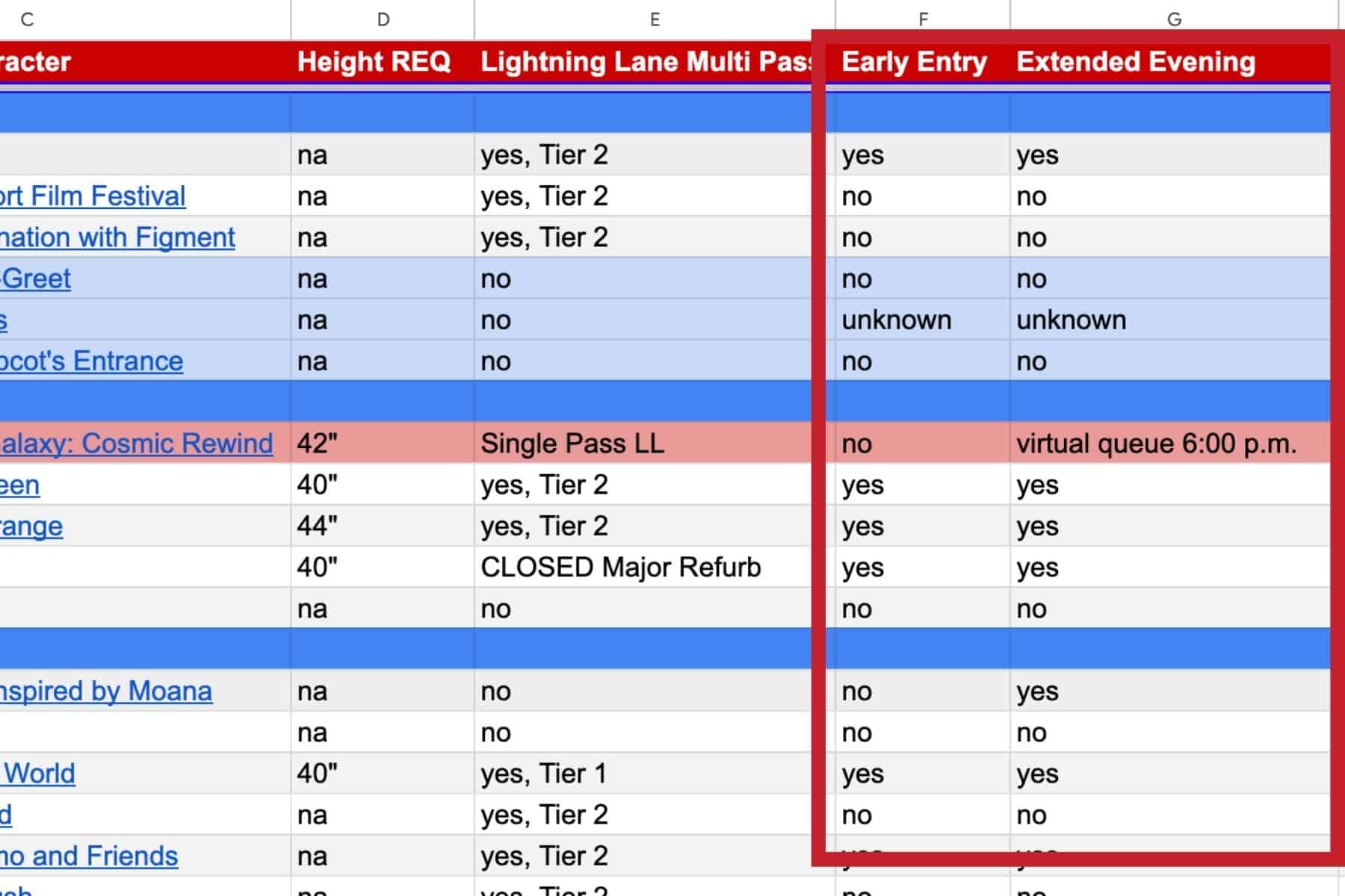 a red rectangle highlights what Epcot attractions are available for early entry and extended evening hours 