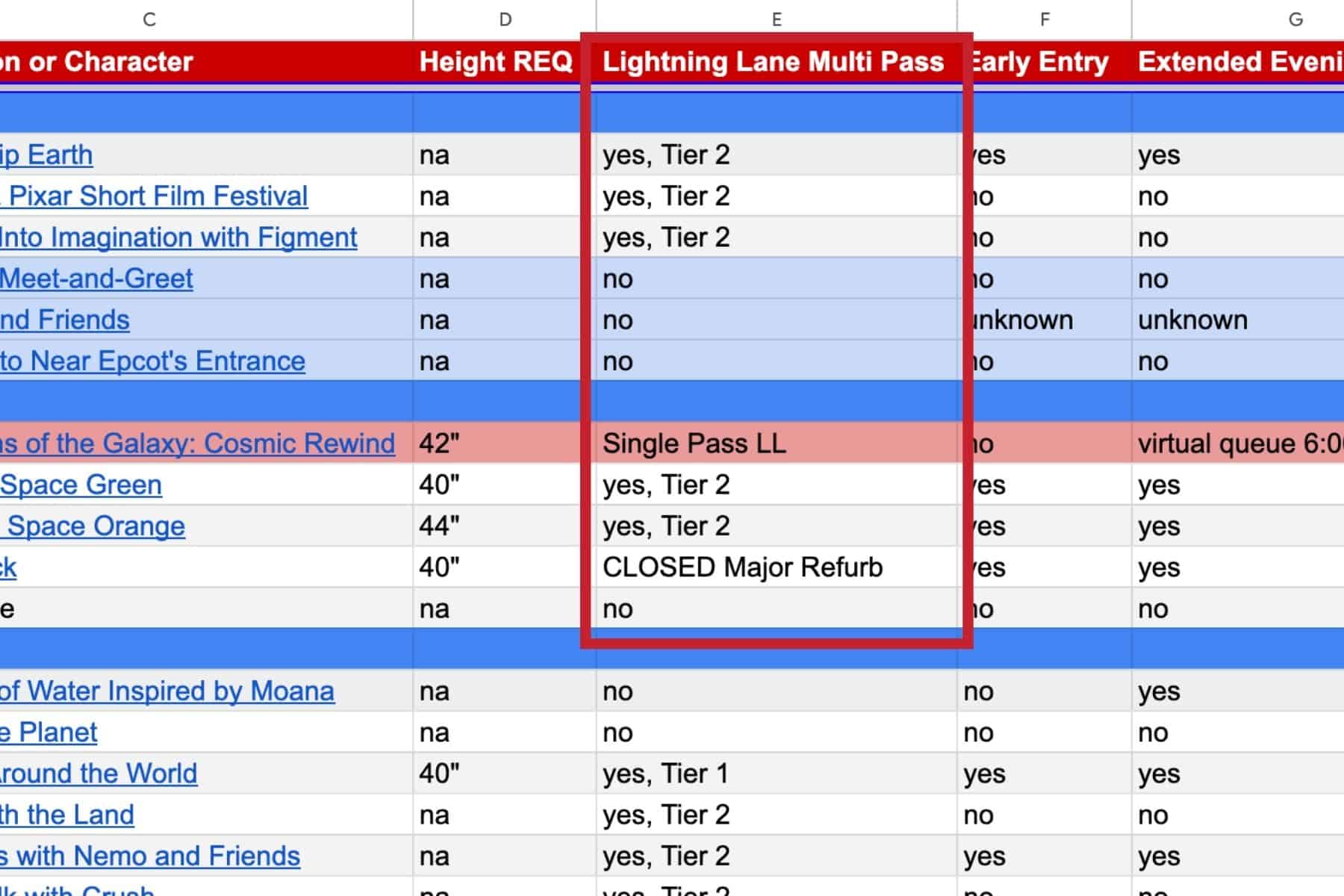 a red rectangle highlights the Lightning Lane Multi Pass offerings and their Tiers 