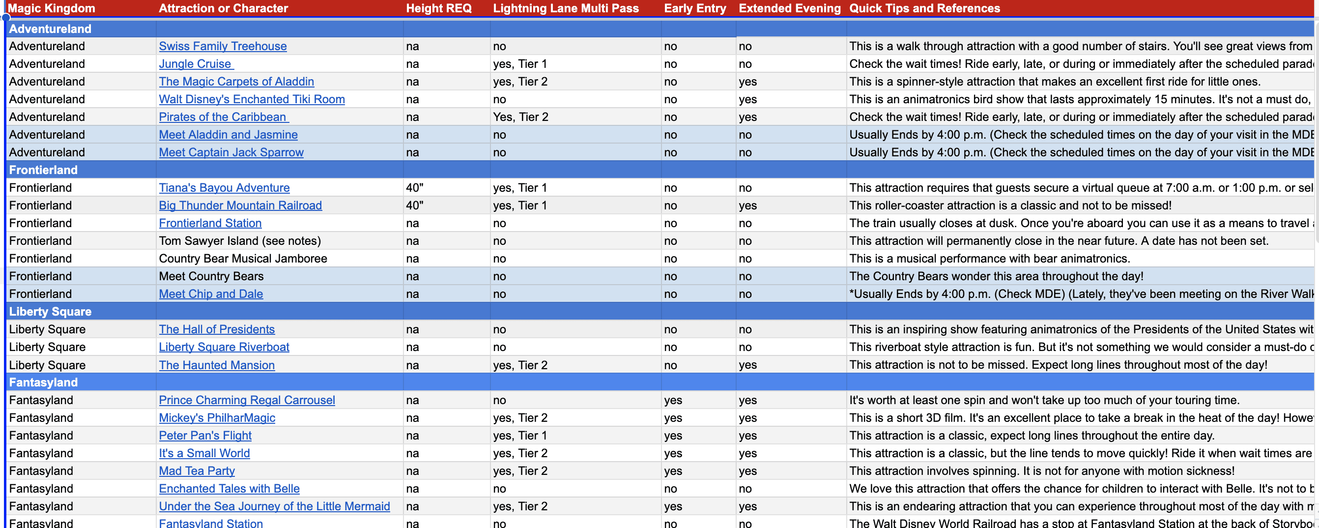 a screenshot that shows the entirety of the Magic Kingdom ride tab 