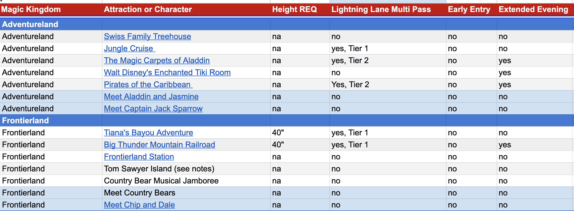 Lightning Lane column on free Disney World Ride Spreadsheet