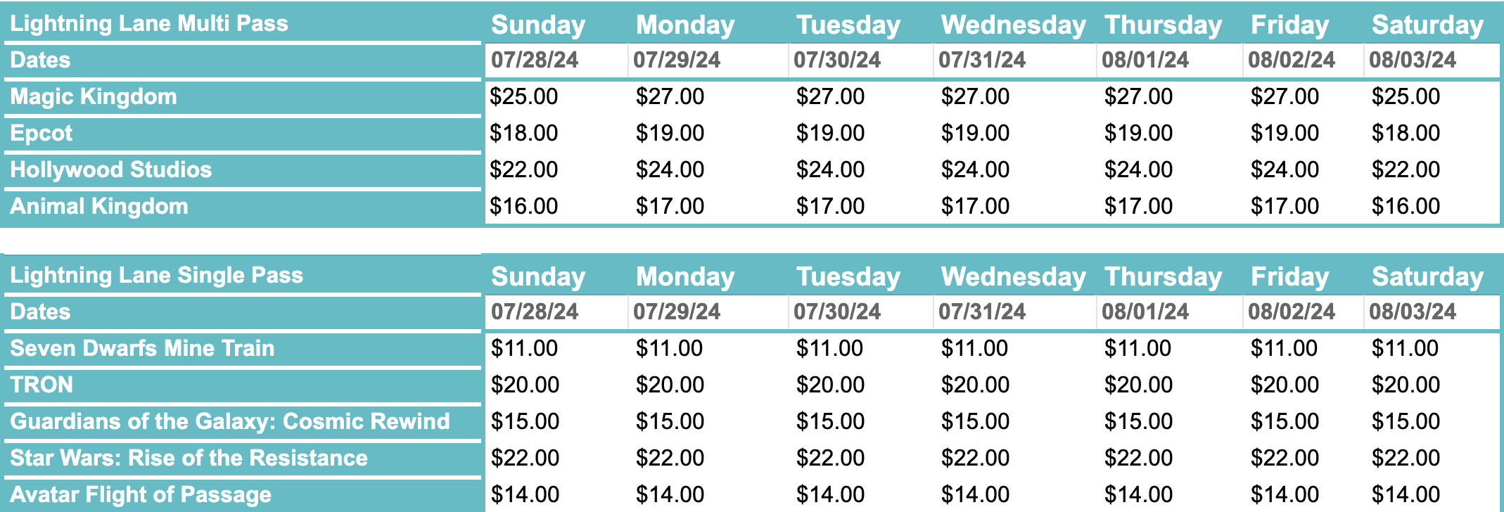 Pricing Chart that shows Lightning Lane prices for July 28, 2024 through August 3, 2024