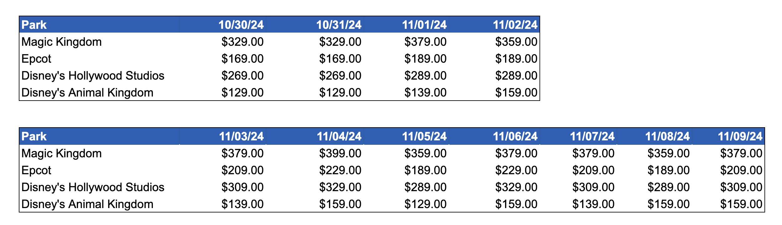 Lightning Lane Premier Pass Pricing Chart October 30 through November 9, 2024 