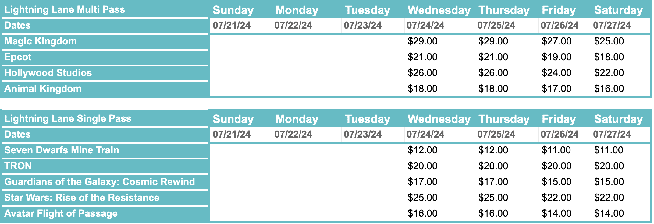 Lightning Lane Multi Pass Pricing Initial Launch July 24 through July 27, 2024 