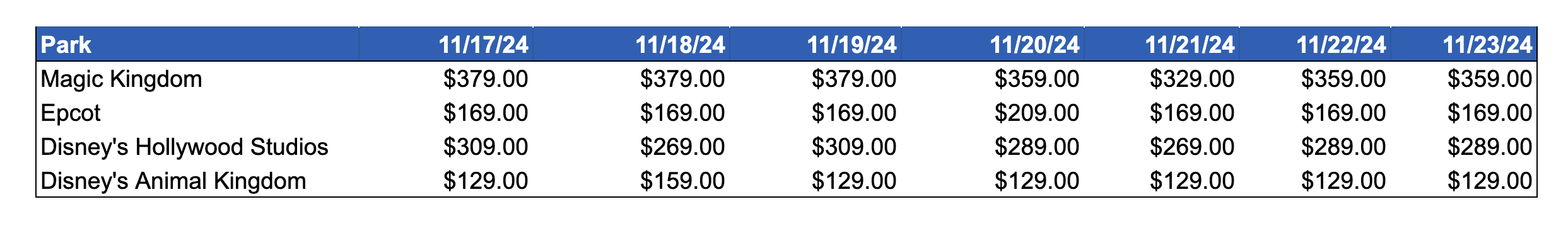 Lightning Lane Premier Pass Pricing Chart November 17, 2024 through November 23, 2024 