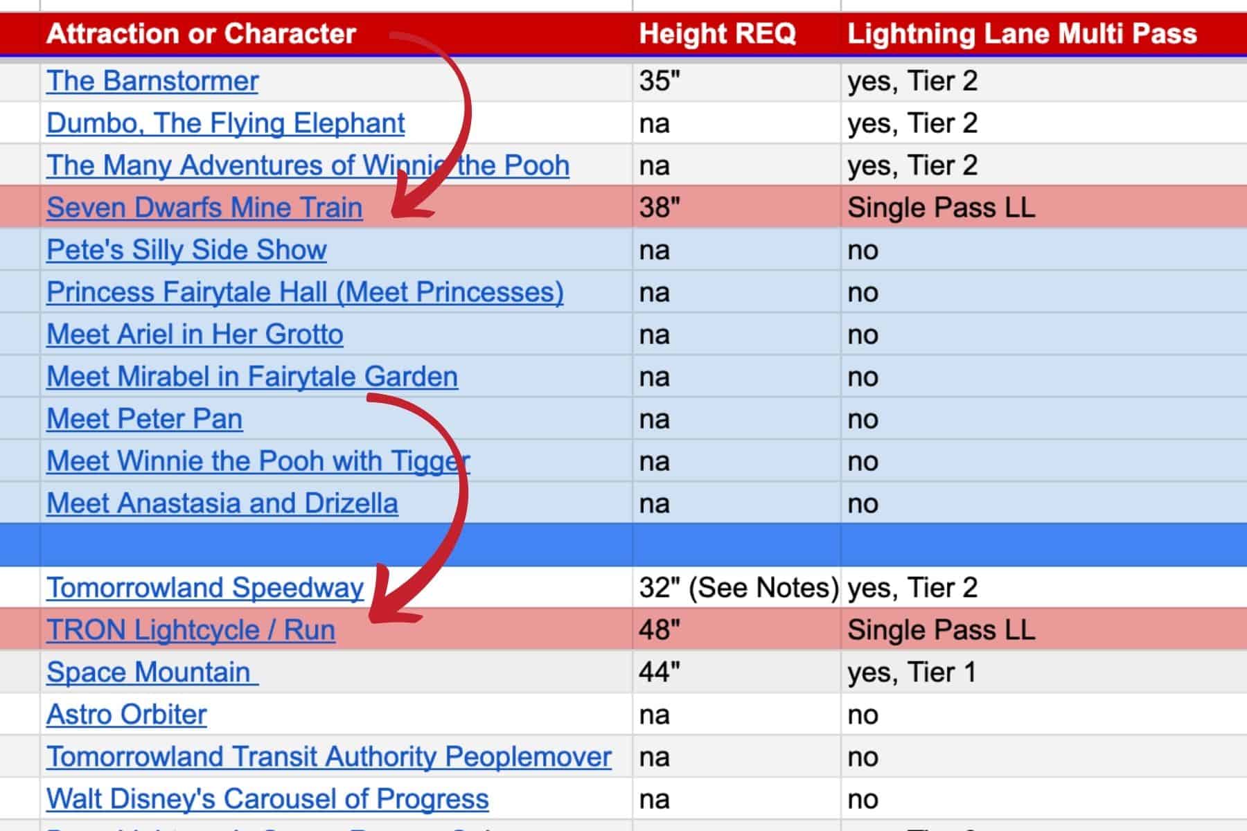 a column with red arrows that point to the attractions that are Lightning Lane Single Pass at Magic Kingdom