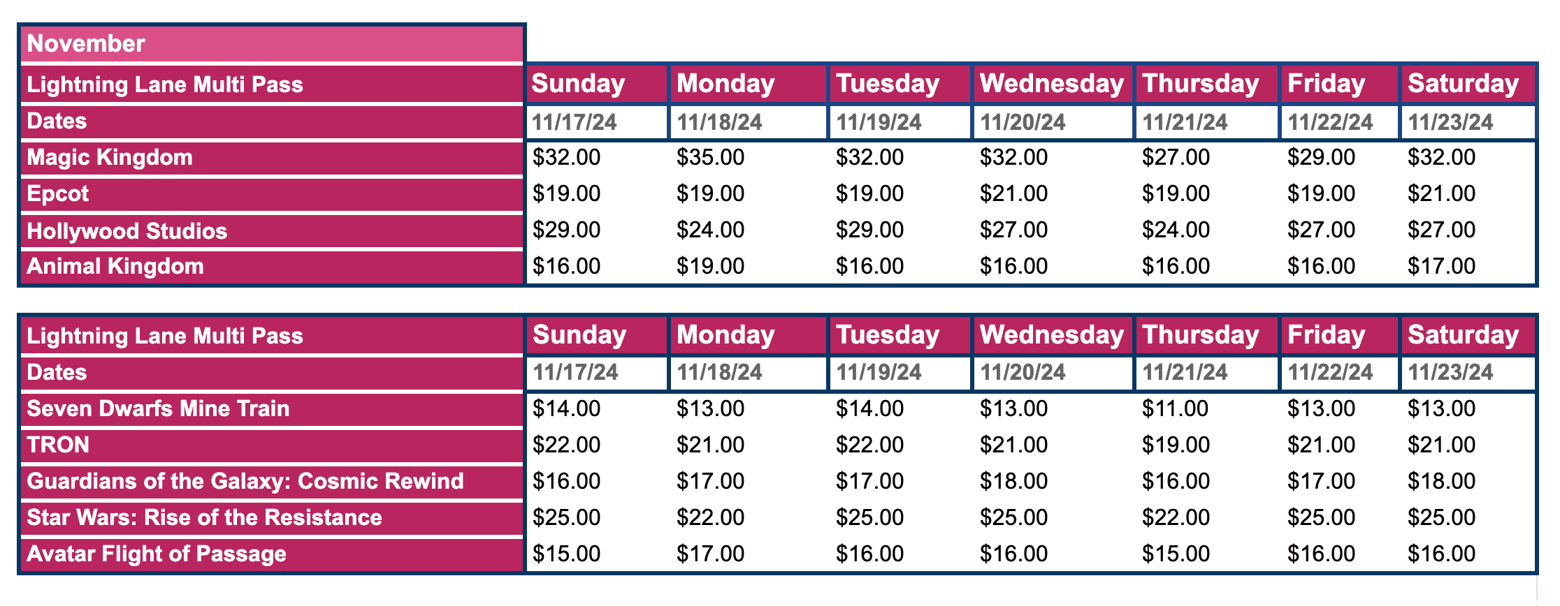 Lightning Lane Pricing at Walt Disney World Week 4 November 2024 