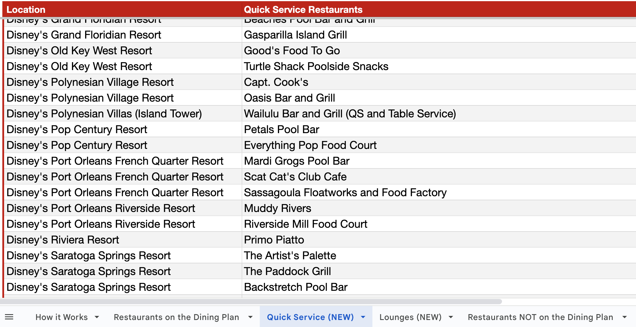 a screenshot of the quick service dining plan spreadsheet tab. 