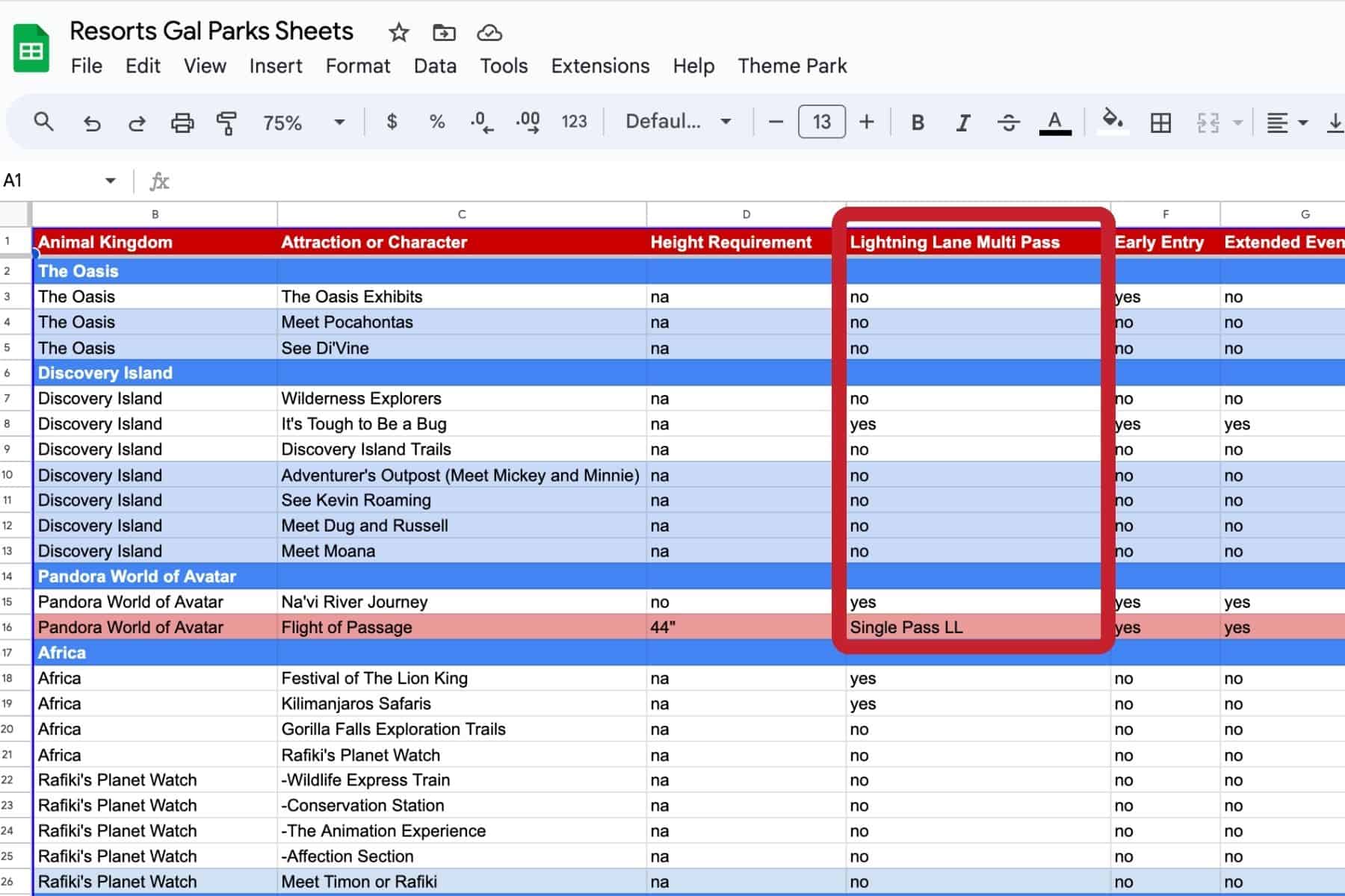 a column on the spreadsheet dedicated to Lightning Lane Multi Pass at Animal Kingdom 