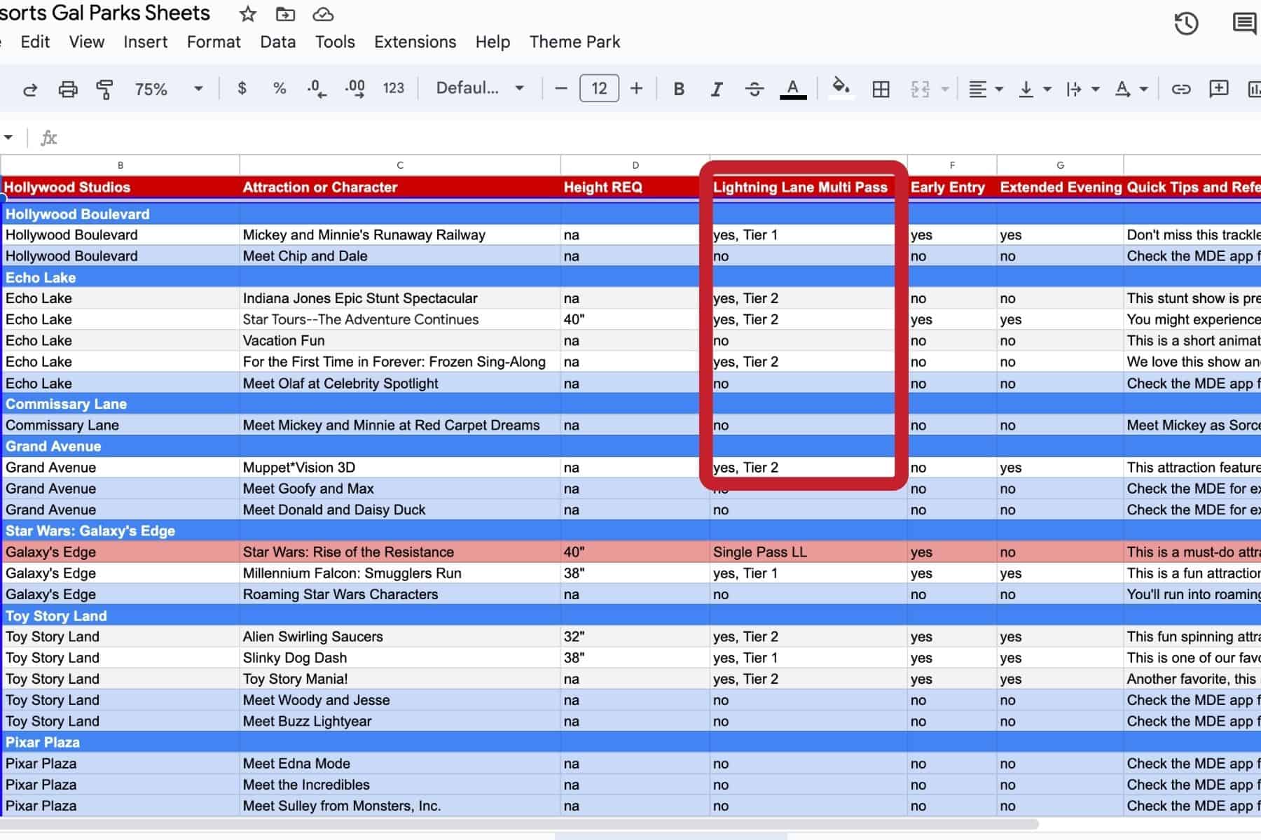 the column for Lightning Lane Multi Pass eligibility highlighted 