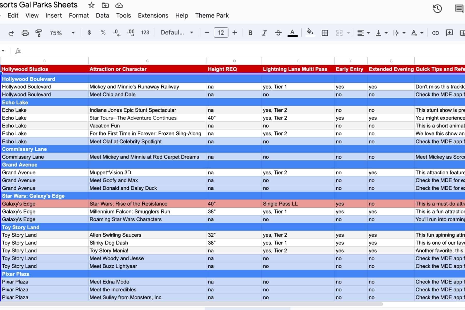 a screenshot of the spreadsheet for Disney's Hollywood Studios 